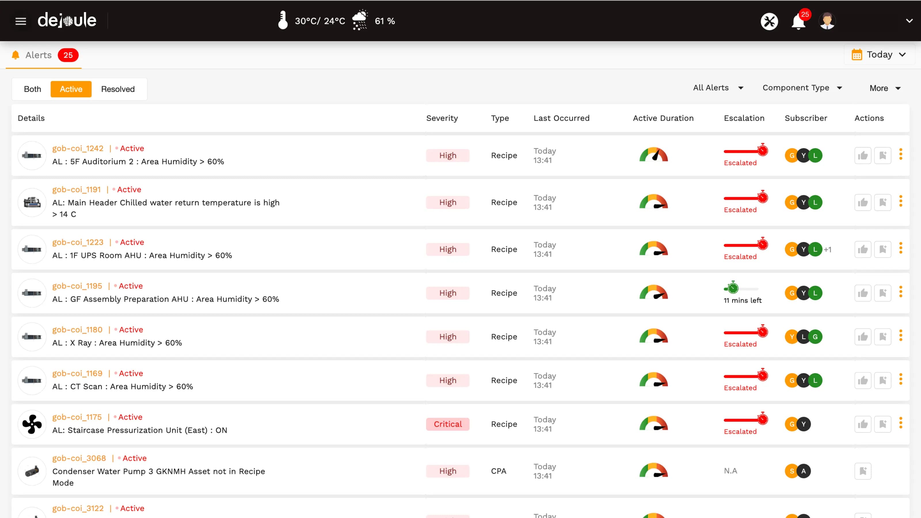 Smart Alerts
